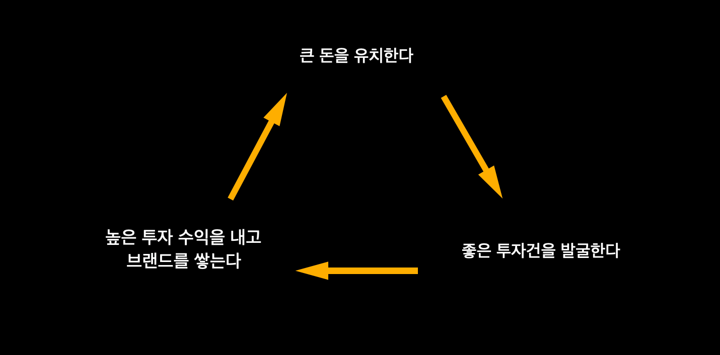 VC 산업에도 유망주가 필요하다