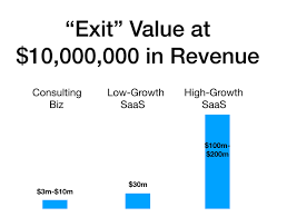 Higher Growth or Profitability: What's Better? | SaaStr