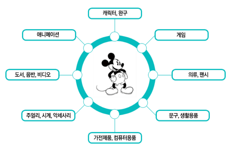 니코니코니가 돈이 된다고? (서브컬쳐의 반격)