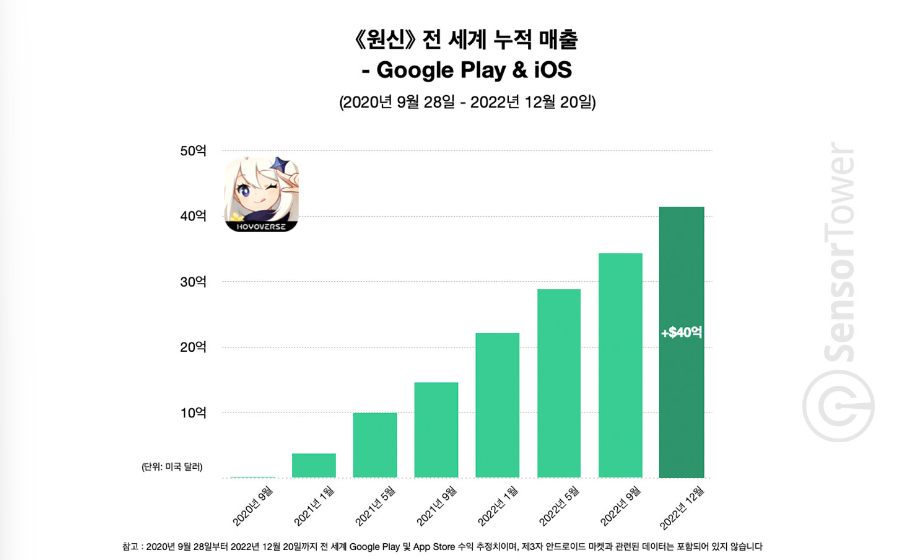 니코니코니가 돈이 된다고? (서브컬쳐의 반격)