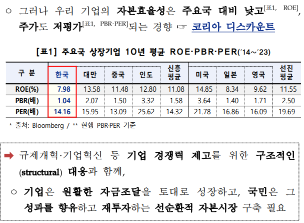 PE가 저 PBR 환경에 대처하는 법(feat. 기업가치 제고)