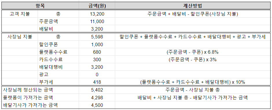 배달 음식 시장의 혁신은 아직 끝나지 않았습니다.