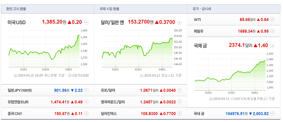 투자는 잘 했는데 어떻게 엑싯하죠?가자 일본으로!