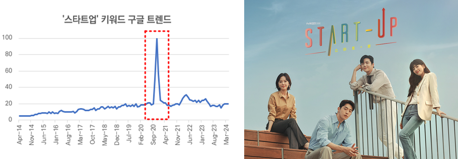 그럼에도 불구하고 대학생이 주니어 VC가 되고 싶은 이유