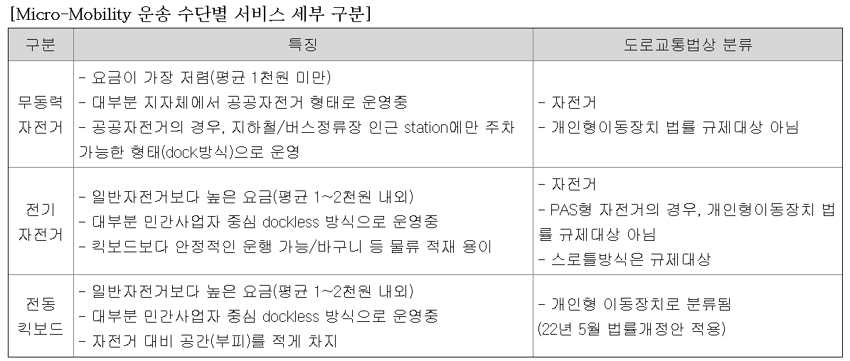 공유스쿠터(전동킥보드) 2차전의 승자를 점쳐봅시다(CEO staff 채용공고)