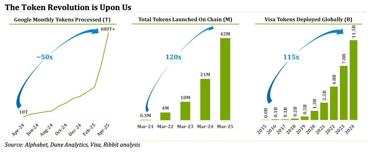 스타트업이 돈을 쓰는 곳이 바뀐다. 적자를 해자로 포장할 미래