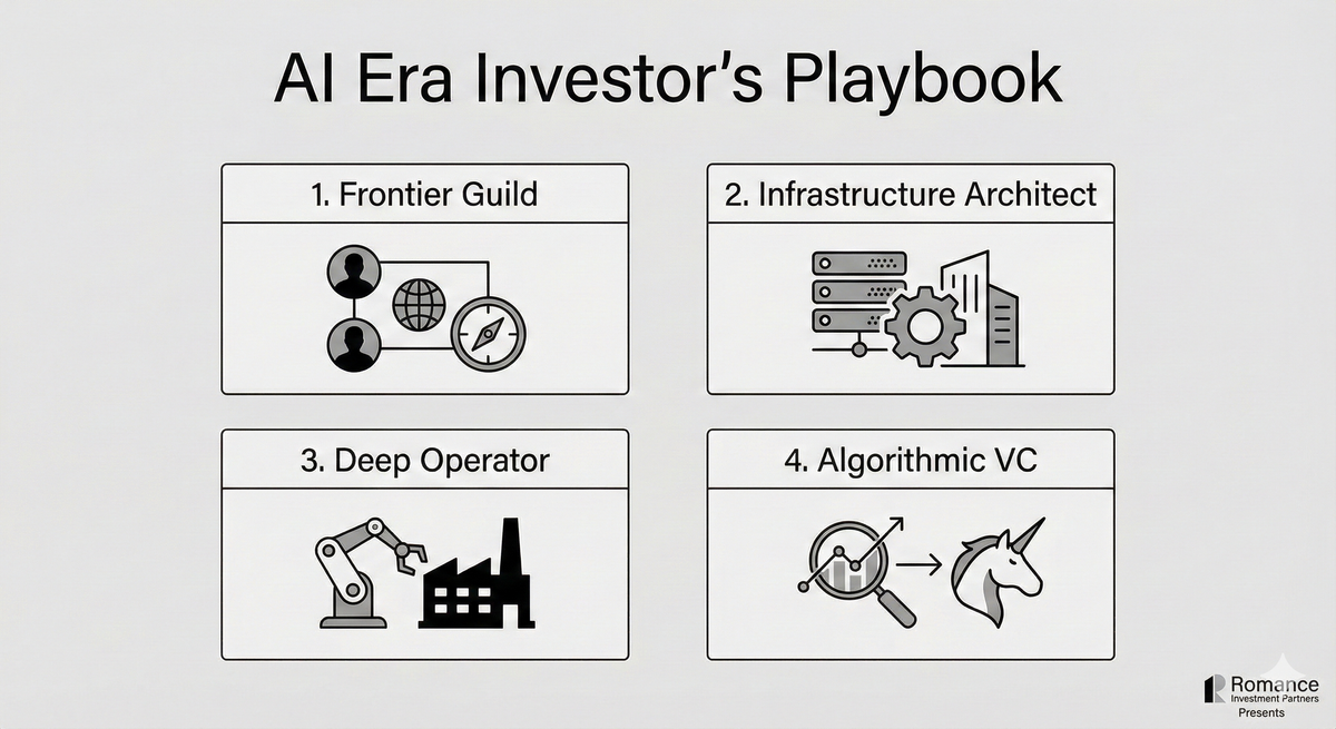 AI를 대처하는 4개의 투자자 플레이북