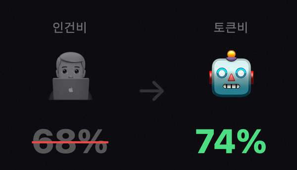 스타트업이 돈을 쓰는 곳이 바뀐다. 적자를 해자로 포장할 미래