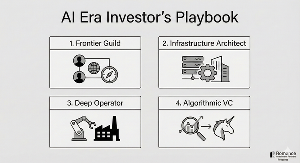 AI를 대처하는 4개의 투자자 플레이북